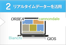 2.リアルタイムデーターを活用