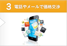3.電話やメールで価格交渉